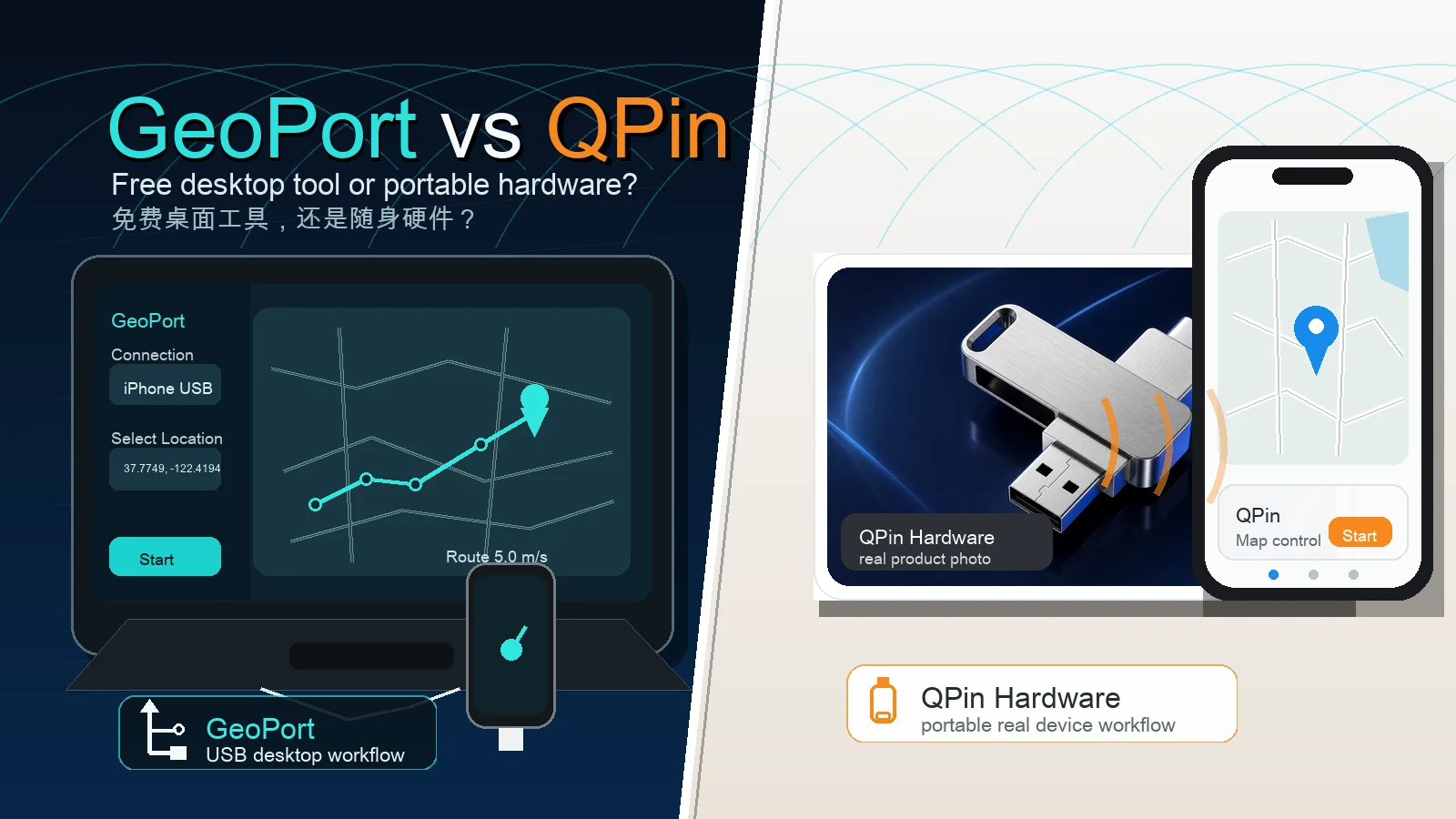 GeoPort vs QPin: Free Desktop Tool or Portable Hardware? cover image