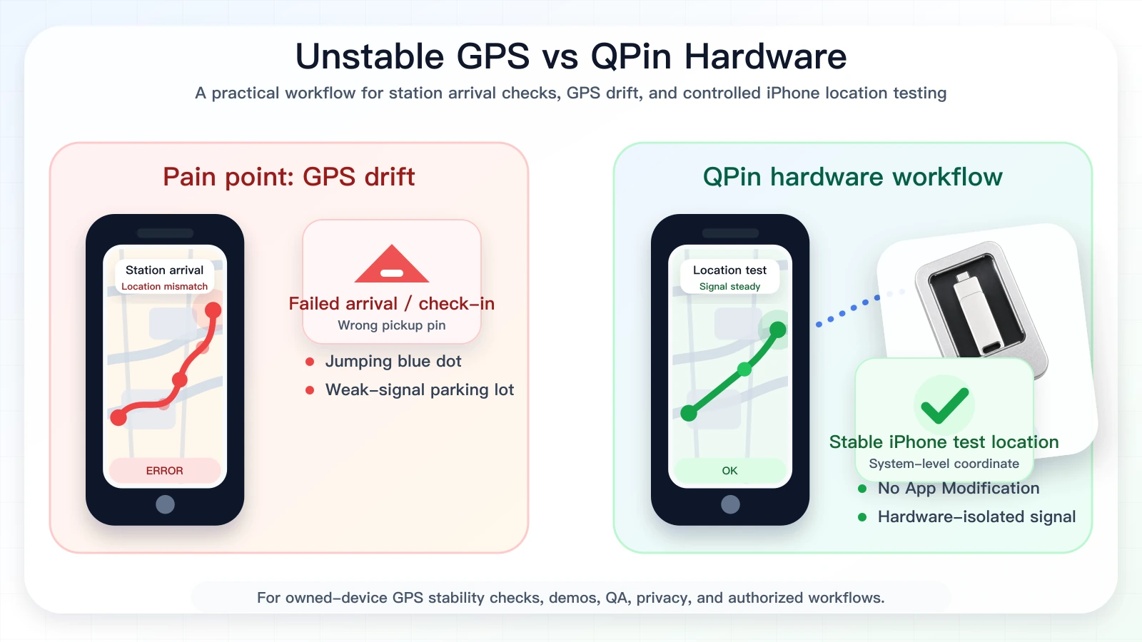 Unstable warehouse GPS compared with QPin hardware location stability