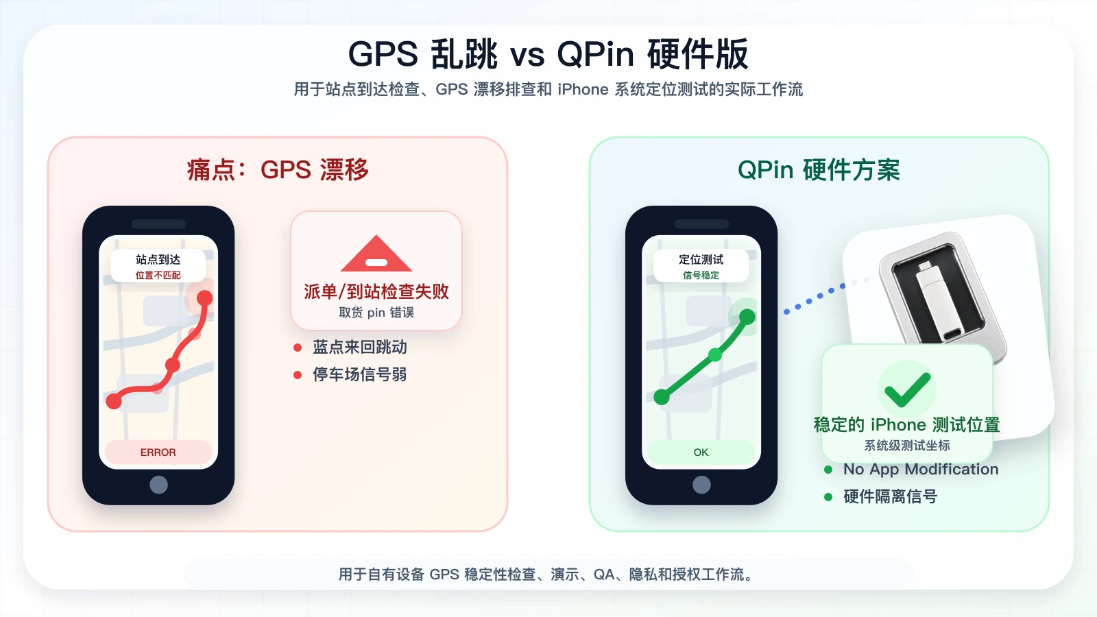 Uber Eats 取餐点漂移与 QPin 稳定系统定位对比